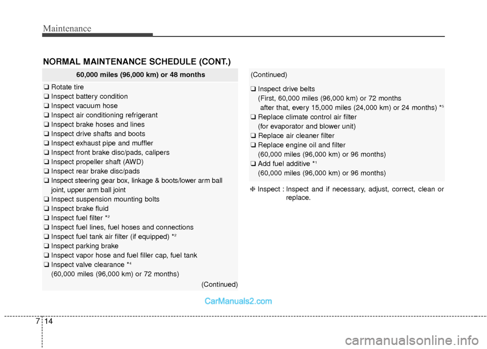 Hyundai Santa Fe 2018 Owners Manual Maintenance
14
7
NORMAL MAINTENANCE SCHEDULE (CONT.)
60,000 miles (96,000 km) or 48 months
❑ Rotate tire
❑ Inspect battery condition
❑ Inspect vacuum hose
❑ Inspect air conditioning refrigeran Hyundai Santa Fe 2018 Owners Manual Maintenance
14
7
NORMAL MAINTENANCE SCHEDULE (CONT.)
60,000 miles (96,000 km) or 48 months
❑ Rotate tire
❑ Inspect battery condition
❑ Inspect vacuum hose
❑ Inspect air conditioning refrigeran