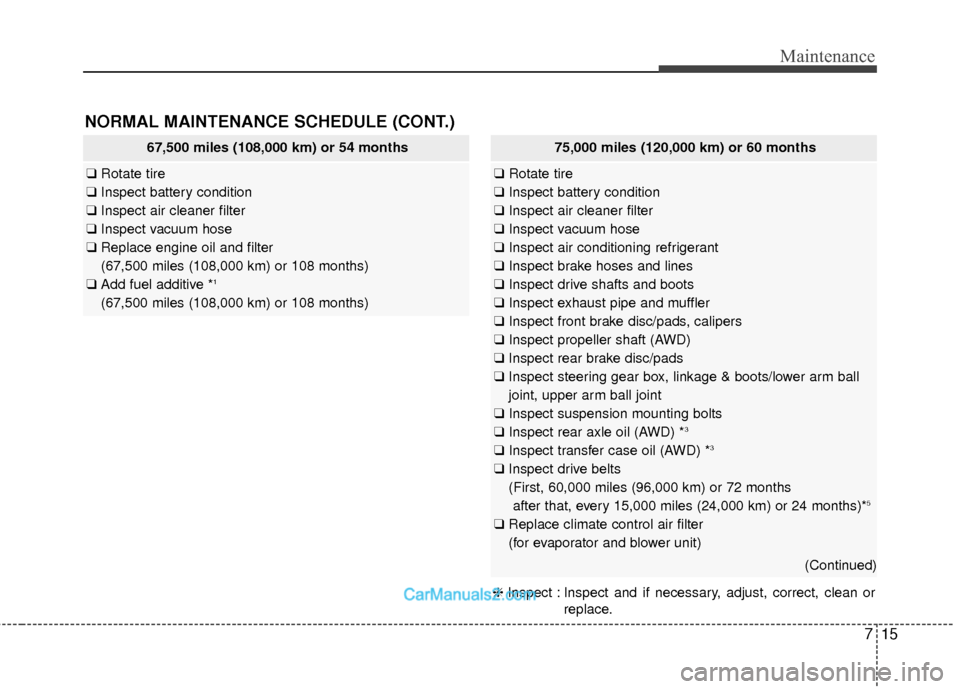 Hyundai Santa Fe 2018 Owners Manual 715
Maintenance
NORMAL MAINTENANCE SCHEDULE (CONT.)
67,500 miles (108,000 km) or 54 months
❑Rotate tire
❑ Inspect battery condition
❑ Inspect air cleaner filter
❑ Inspect vacuum hose
❑ Repla Hyundai Santa Fe 2018 Owners Manual 715
Maintenance
NORMAL MAINTENANCE SCHEDULE (CONT.)
67,500 miles (108,000 km) or 54 months
❑Rotate tire
❑ Inspect battery condition
❑ Inspect air cleaner filter
❑ Inspect vacuum hose
❑ Repla