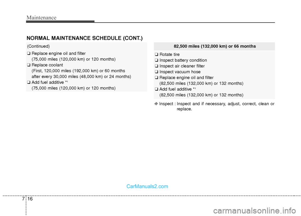Hyundai Santa Fe 2018 Owners Manual Maintenance
16
7
(Continued)
❑ Replace engine oil and filter
(75,000 miles (120,000 km) or 120 months)
❑ Replace coolant
(First, 120,000 miles (192,000 km) or 60 months
after every 30,000 miles Hyundai Santa Fe 2018 Owners Manual Maintenance
16
7
(Continued)
❑ Replace engine oil and filter
(75,000 miles (120,000 km) or 120 months)
❑ Replace coolant
(First, 120,000 miles (192,000 km) or 60 months
after every 30,000 miles