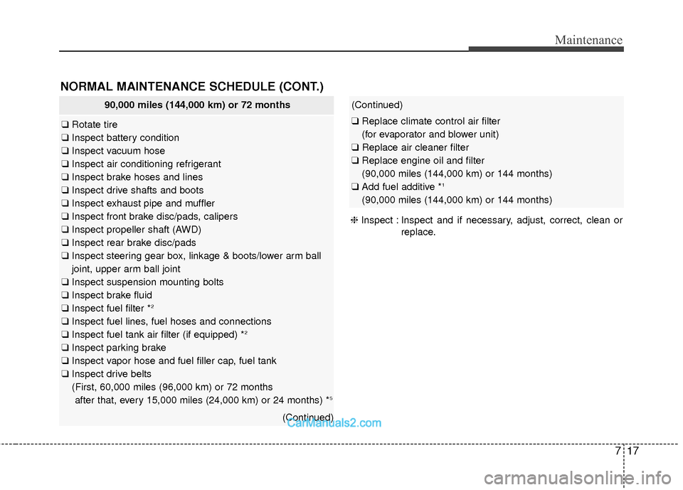 Hyundai Santa Fe 2018 Owners Manual 717
Maintenance
NORMAL MAINTENANCE SCHEDULE (CONT.)
90,000 miles (144,000 km) or 72 months
❑Rotate tire
❑ Inspect battery condition
❑ Inspect vacuum hose
❑ Inspect air conditioning refrigerant Hyundai Santa Fe 2018 Owners Manual 717
Maintenance
NORMAL MAINTENANCE SCHEDULE (CONT.)
90,000 miles (144,000 km) or 72 months
❑Rotate tire
❑ Inspect battery condition
❑ Inspect vacuum hose
❑ Inspect air conditioning refrigerant