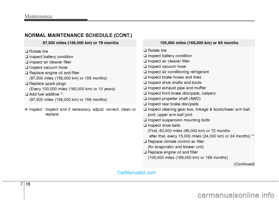 Hyundai Santa Fe 2018  Owners Manual Maintenance
18
7
NORMAL MAINTENANCE SCHEDULE (CONT.)
97,500 miles (156,000 km) or 78 months
❑ Rotate tire
❑ Inspect battery condition
❑ Inspect air cleaner filter
❑ Inspect vacuum hose
❑ Rep