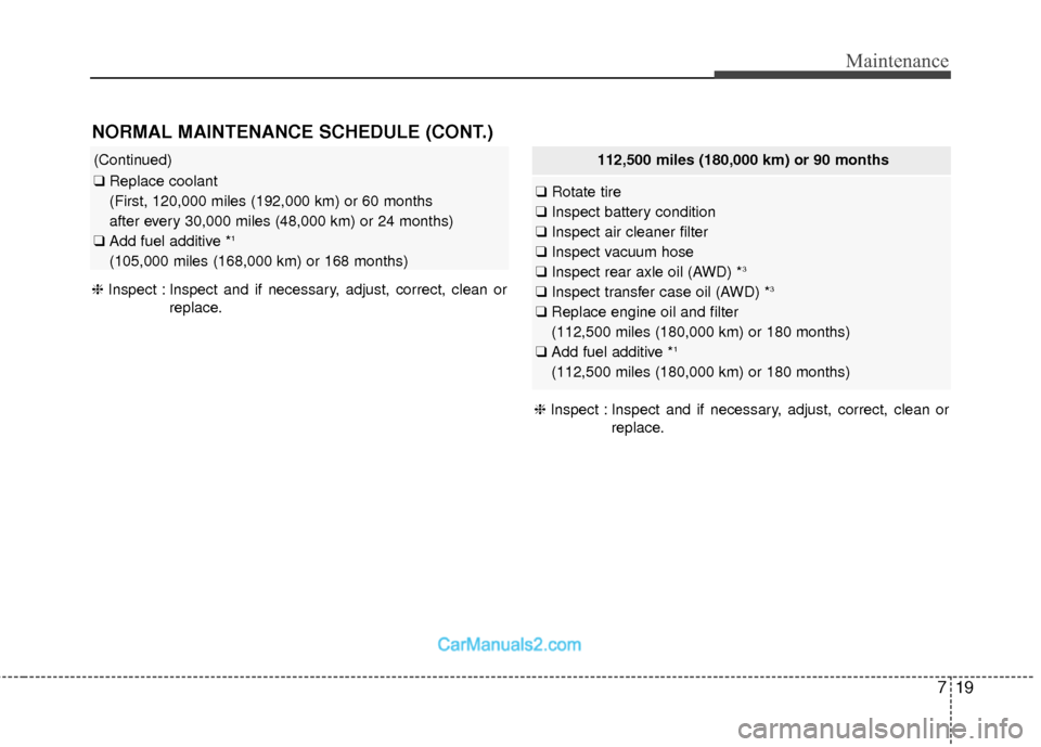 Hyundai Santa Fe 2018 Owners Manual 719
Maintenance
NORMAL MAINTENANCE SCHEDULE (CONT.)
(Continued)
❑Replace coolant
(First, 120,000 miles (192,000 km) or 60 months
after every 30,000 miles (48,000 km) or 24 months)
❑ Add fuel ad Hyundai Santa Fe 2018 Owners Manual 719
Maintenance
NORMAL MAINTENANCE SCHEDULE (CONT.)
(Continued)
❑Replace coolant
(First, 120,000 miles (192,000 km) or 60 months
after every 30,000 miles (48,000 km) or 24 months)
❑ Add fuel ad