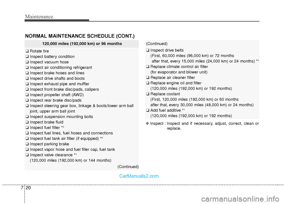 Hyundai Santa Fe 2018 Service Manual Maintenance
20
7
NORMAL MAINTENANCE SCHEDULE (CONT.)
120,000 miles (192,000 km) or 96 months
❑ Rotate tire
❑ Inspect battery condition
❑ Inspect vacuum hose
❑ Inspect air conditioning refriger