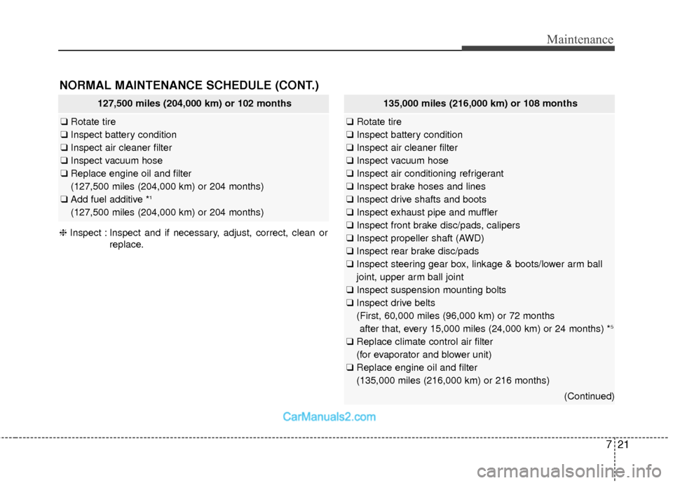 Hyundai Santa Fe 2018 Owners Manual 721
Maintenance
NORMAL MAINTENANCE SCHEDULE (CONT.)
127,500 miles (204,000 km) or 102 months
❑Rotate tire
❑ Inspect battery condition
❑ Inspect air cleaner filter
❑ Inspect vacuum hose
❑ Rep Hyundai Santa Fe 2018 Owners Manual 721
Maintenance
NORMAL MAINTENANCE SCHEDULE (CONT.)
127,500 miles (204,000 km) or 102 months
❑Rotate tire
❑ Inspect battery condition
❑ Inspect air cleaner filter
❑ Inspect vacuum hose
❑ Rep