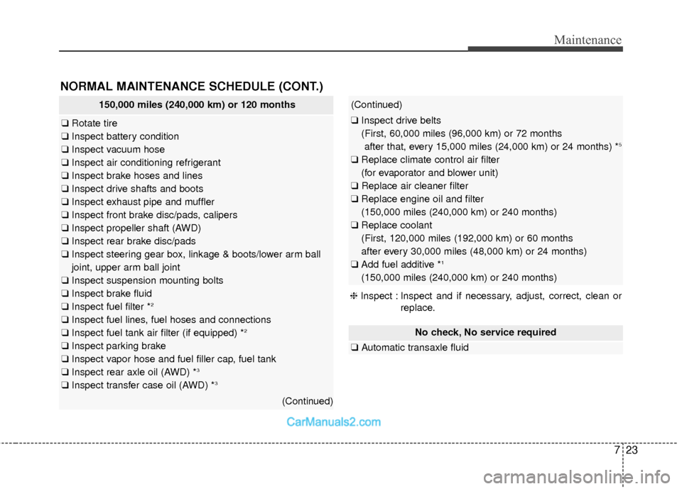 Hyundai Santa Fe 2018  Owners Manual 723
Maintenance
NORMAL MAINTENANCE SCHEDULE (CONT.)
No check, No service required
❑Automatic transaxle fluid 
150,000 miles (240,000 km) or 120 months
❑Rotate tire
❑ Inspect battery condition

