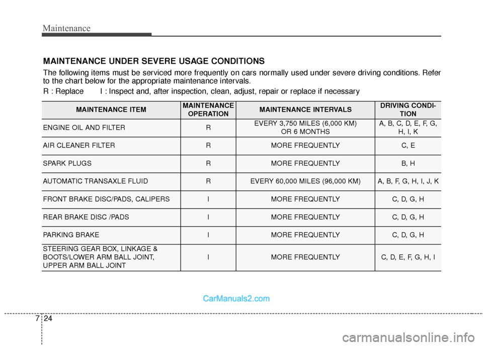 Hyundai Santa Fe 2018 Service Manual Maintenance
24
7
MAINTENANCE UNDER SEVERE USAGE CONDITIONS
The following items must be serviced more frequently on cars normally used under severe driving conditions. Refer
to the chart below for the 