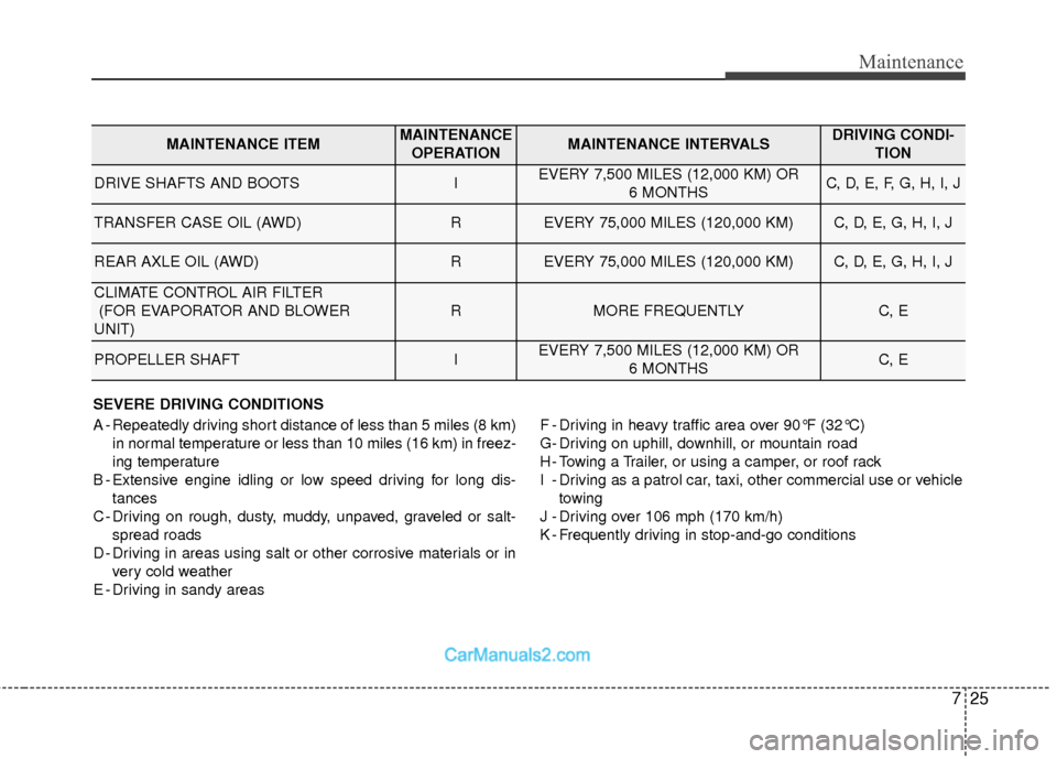 Hyundai Santa Fe 2018  Owners Manual 725
Maintenance
SEVERE DRIVING CONDITIONS
A - Repeatedly driving short distance of less than 5 miles (8 km)in normal temperature or less than 10 miles (16 km) in freez-
ing temperature
B - Extensive e