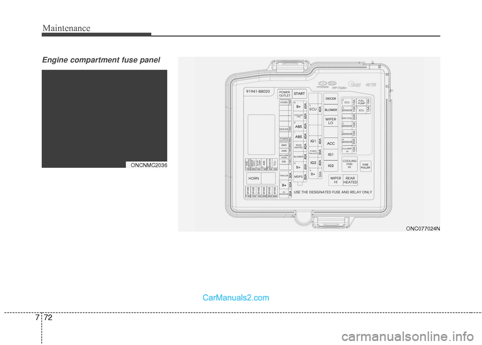 Hyundai Santa Fe 2018  Owners Manual Maintenance
72
7
Engine compartment fuse panel 
ONCNMC2036
ONC077024N  