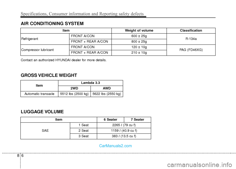 Hyundai Santa Fe 2018  Owners Manual Specifications, Consumer information and Reporting safety defects
68
AIR CONDITIONING SYSTEM
LUGGAGE VOLUME
Item6 Seater7 Seater
SAE 1 Seat
2265 
l(79 cu f)
2 Seat 1159 
l(40.9 cu f)
3 Seat383  l(13.5