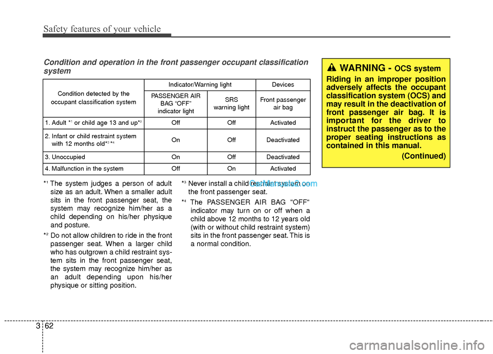 Hyundai Santa Fe 2018 Manual Online Safety features of your vehicle
62
3
Condition and operation in the front passenger occupant classification
system
*1The system judges a person of adult
size as an adult. When a smaller adult
sits in Hyundai Santa Fe 2018 Manual Online Safety features of your vehicle
62
3
Condition and operation in the front passenger occupant classification
system
*1The system judges a person of adult
size as an adult. When a smaller adult
sits in