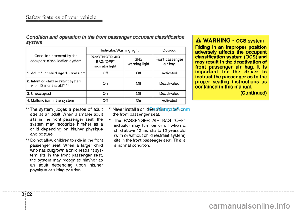 Hyundai Santa Fe 2018  Owners Manual Safety features of your vehicle
62
3
Condition and operation in the front passenger occupant classification
system
*1The system judges a person of adult
size as an adult. When a smaller adult
sits in 