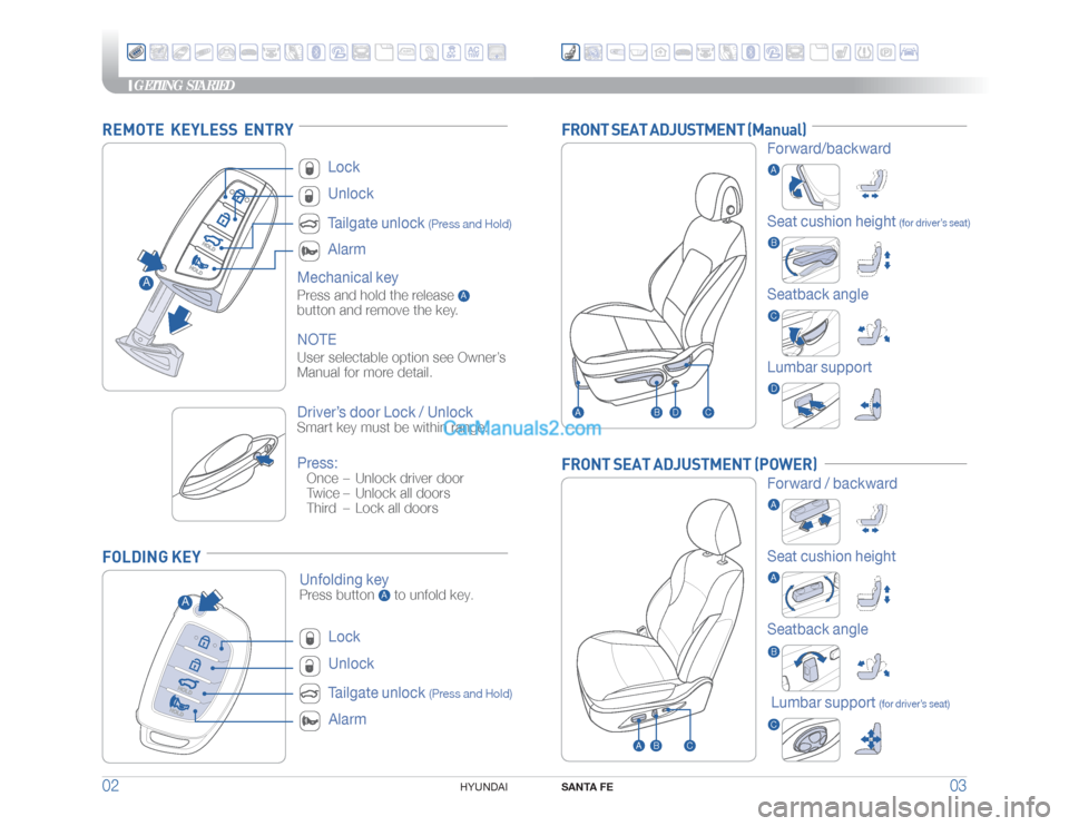 Hyundai Santa Fe 2018  Quick Reference Guide GETTING STARTED
SANTA FE
03 02
HYUNDAI 
FRONT SEAT ADJUSTMENT (Manual)FRONT SEAT ADJUSTMENT (POWER)
Lumbar support
Lumbar support 
(for driver’s seat)
Forward/backward
Forward / backwardSeat cushion
