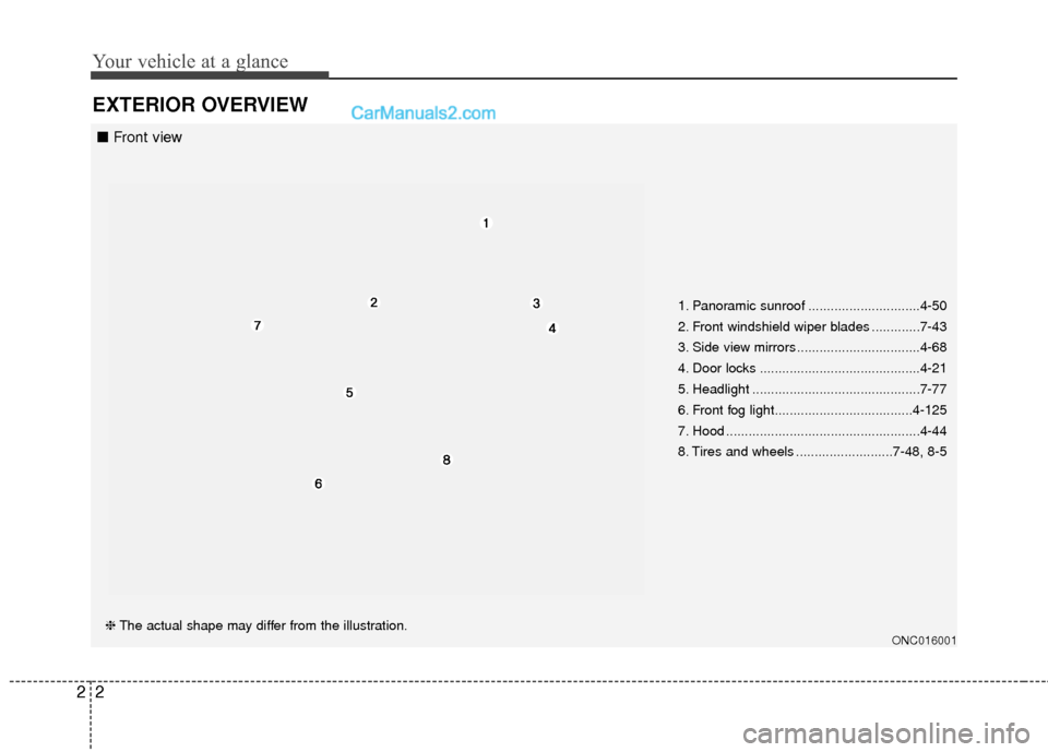 Hyundai Santa Fe 2017  Owners Manual Your vehicle at a glance
22
EXTERIOR OVERVIEW
1. Panoramic sunroof ..............................4-50
2. Front windshield wiper blades .............7-43
3. Side view mirrors ..........................
