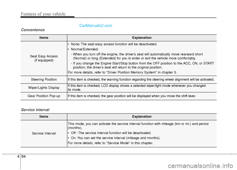Hyundai Santa Fe 2017  Owners Manual Features of your vehicle
84
4
ItemsExplanation
Seat Easy Access
(if equipped)
 None: The seat easy access function will be deactivated.
 Normal/Extended:
- When you turn off the engine, the driver’s