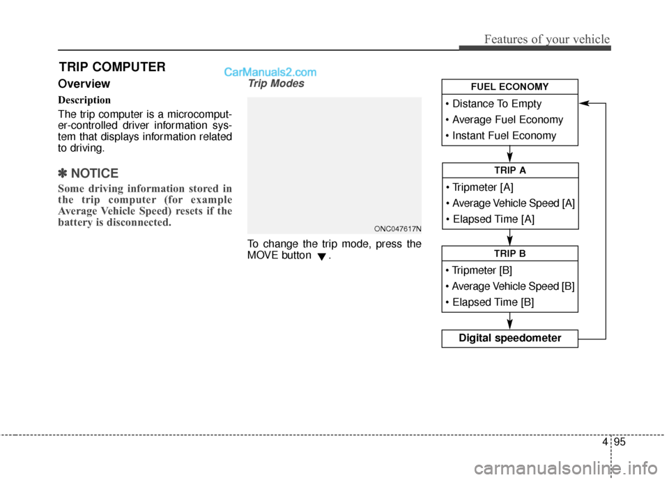 Hyundai Santa Fe 2017  Owners Manual 495
Features of your vehicle
Overview
Description
The trip computer is a microcomput-
er-controlled driver information sys-
tem that displays information related
to driving.
✽ ✽NOTICE
Some driving