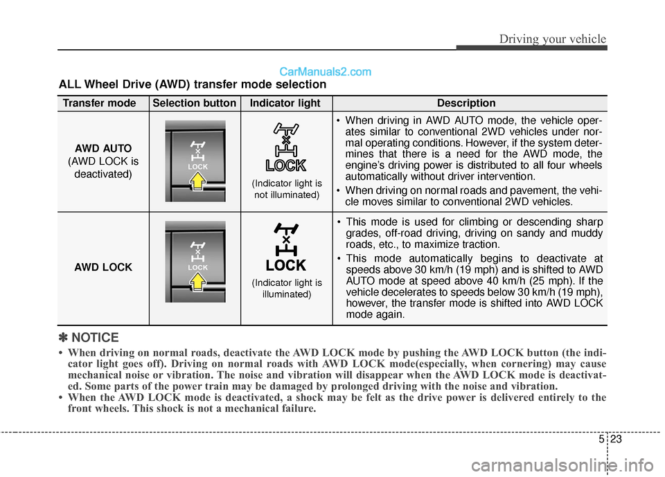 Hyundai Santa Fe 2017  Owners Manual 523
Driving your vehicle
✽
✽NOTICE
• When driving on normal roads, deactivate the AWD LOCK mode by pushing the AWD LOCK button (the indi-
cator light goes off). Driving on normal roads with AWD 