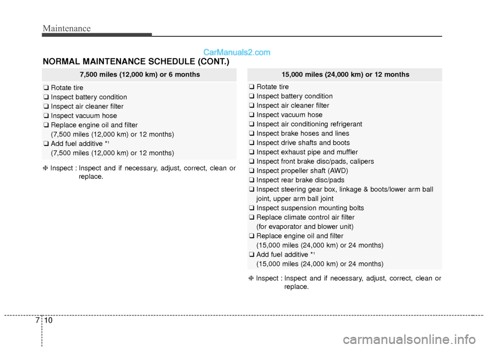 Hyundai Santa Fe 2017  Owners Manual Maintenance
10
7
7,500 miles (12,000 km) or 6 months
❑ Rotate tire
❑ Inspect battery condition
❑ Inspect air cleaner filter
❑ Inspect vacuum hose
❑ Replace engine oil and filter 
(7,500 mile