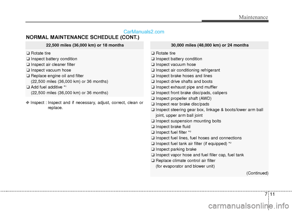 Hyundai Santa Fe 2017 Owners Guide 711
Maintenance
NORMAL MAINTENANCE SCHEDULE (CONT.)
22,500 miles (36,000 km) or 18 months
❑Rotate tire
❑ Inspect battery condition
❑ Inspect air cleaner filter
❑ Inspect vacuum hose
❑ Replac