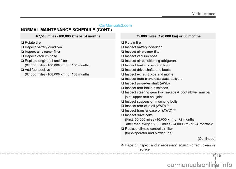 Hyundai Santa Fe 2017 Owners Manual 715
Maintenance
NORMAL MAINTENANCE SCHEDULE (CONT.)
67,500 miles (108,000 km) or 54 months
❑Rotate tire
❑ Inspect battery condition
❑ Inspect air cleaner filter
❑ Inspect vacuum hose
❑ Repla Hyundai Santa Fe 2017 Owners Manual 715
Maintenance
NORMAL MAINTENANCE SCHEDULE (CONT.)
67,500 miles (108,000 km) or 54 months
❑Rotate tire
❑ Inspect battery condition
❑ Inspect air cleaner filter
❑ Inspect vacuum hose
❑ Repla
