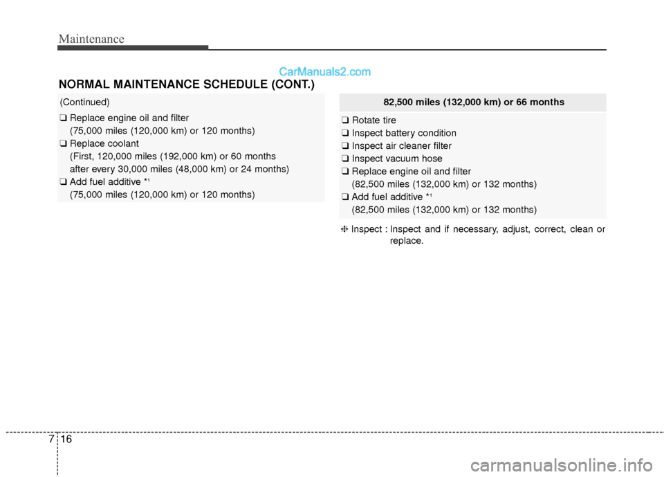 Hyundai Santa Fe 2017  Owners Manual Maintenance
16
7
(Continued)
❑ Replace engine oil and filter 
(75,000 miles (120,000 km) or 120 months)
❑ Replace coolant 
(First, 120,000 miles (192,000 km) or 60 months 
after every 30,000 miles