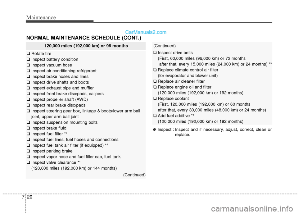 Hyundai Santa Fe 2017 Owners Guide Maintenance
20
7
NORMAL MAINTENANCE SCHEDULE (CONT.)
120,000 miles (192,000 km) or 96 months
❑ Rotate tire
❑ Inspect battery condition
❑ Inspect vacuum hose
❑ Inspect air conditioning refriger