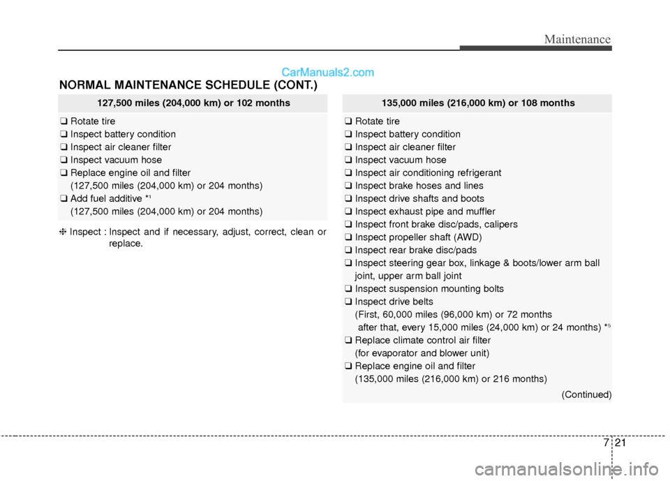 Hyundai Santa Fe 2017 Owners Guide 721
Maintenance
NORMAL MAINTENANCE SCHEDULE (CONT.)
127,500 miles (204,000 km) or 102 months
❑Rotate tire
❑ Inspect battery condition
❑ Inspect air cleaner filter
❑ Inspect vacuum hose
❑ Rep