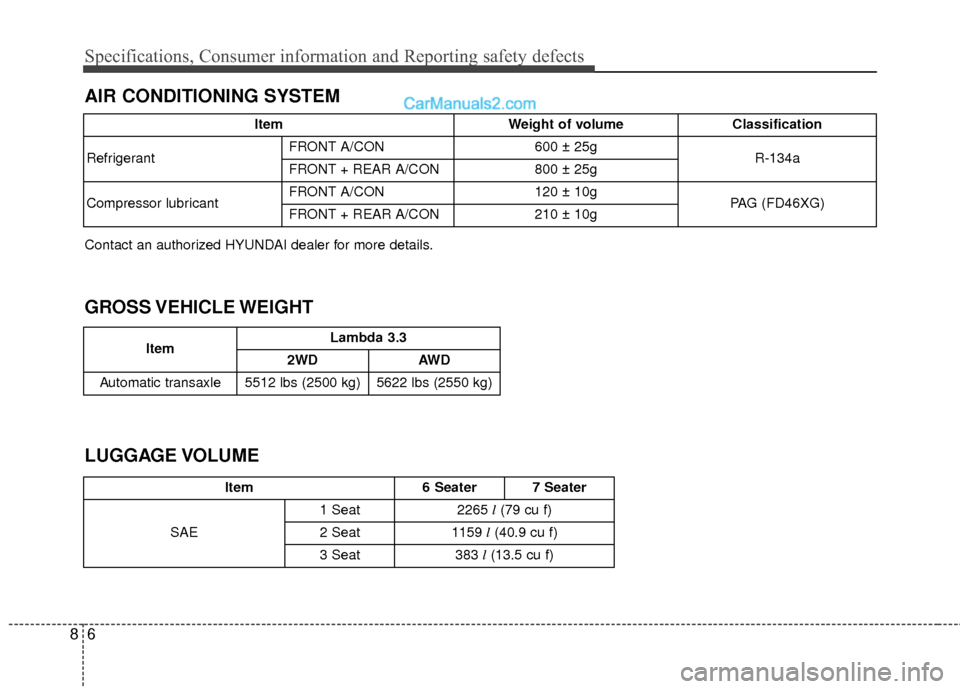 Hyundai Santa Fe 2017  Owners Manual Specifications, Consumer information and Reporting safety defects
68
AIR CONDITIONING SYSTEM
LUGGAGE VOLUME
Item6 Seater7 Seater
SAE 1 Seat
2265 
l(79 cu f)
2 Seat 1159 
l(40.9 cu f)
3 Seat383  l(13.5