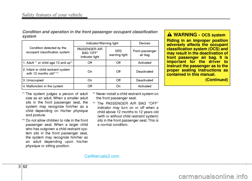 Hyundai Santa Fe 2017 Manual Online Safety features of your vehicle
62
3
Condition and operation in the front passenger occupant classification
system
*1The system judges a person of adult
size as an adult. When a smaller adult
sits in Hyundai Santa Fe 2017 Manual Online Safety features of your vehicle
62
3
Condition and operation in the front passenger occupant classification
system
*1The system judges a person of adult
size as an adult. When a smaller adult
sits in