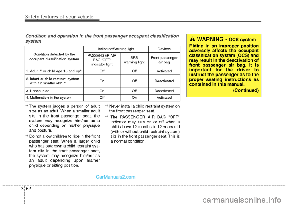 Hyundai Santa Fe 2017  Owners Manual Safety features of your vehicle
62
3
Condition and operation in the front passenger occupant classification
system
*1The system judges a person of adult
size as an adult. When a smaller adult
sits in 
