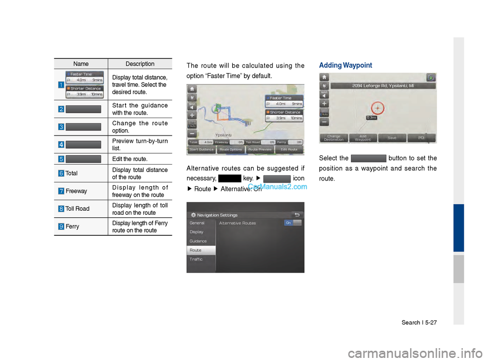 Hyundai Santa Fe 2017  Car Multimedia System Search I \b-27
NameDescription
 Display total distance,
travel time. Select the
desired route.
 Start  the  \fuidance 
with the route.
 Chan\fe  the  route 
option.
 Preview  turn-by-turn 
list.
 Edit