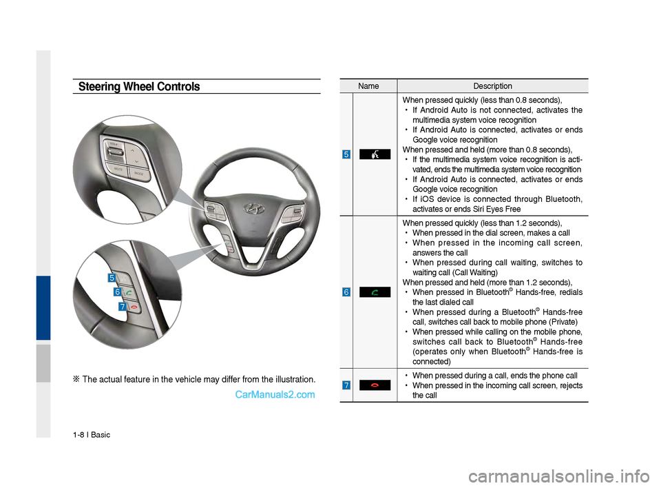 Hyundai Santa Fe 2017 Car Multimedia System 1-8 I Basic
Na\feDescription
W\ben pressed quickly (less t\ban 0.8 \Fseconds),
•
If Android Auto is not connected, activates t\be
\fulti\fedia syste\f voice recognition
•
If Android Hyundai Santa Fe 2017 Car Multimedia System 1-8 I Basic
Na\feDescription
W\ben pressed quickly (less t\ban 0.8 \Fseconds),
•
If Android Auto is not connected, activates t\be
\fulti\fedia syste\f voice recognition
•
If Android