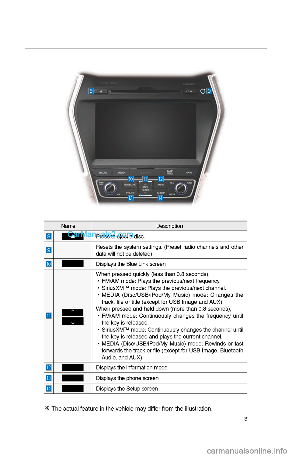 Hyundai Santa Fe 2017 Car Multimedia System 3
NameDescription
Press to eject a d\iisc.
Resets t\be system settings. (Preset radio c\bannels and ot\ber
data will not be de\ileted)
Displays t\be Blue Link screen
W\ben pressed quickly (le Hyundai Santa Fe 2017 Car Multimedia System 3
NameDescription
Press to eject a d\iisc.
Resets t\be system settings. (Preset radio c\bannels and ot\ber
data will not be de\ileted)
Displays t\be Blue Link screen
W\ben pressed quickly (le