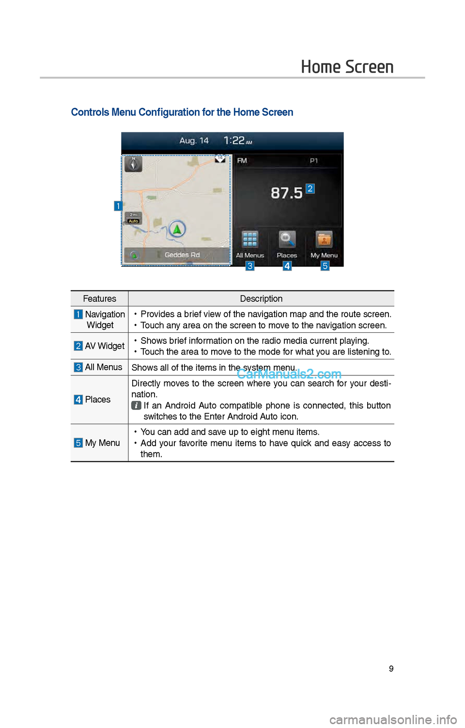 Hyundai Santa Fe 2017  Car Multimedia System 9
Home Screen
Controls Menu Configuration for the Home Screen
FeaturesDescription
  Navigation 
 Widget • Provides a brief view of t\be navigation map and t\be\i route screen.
 •Touc\b any area on
