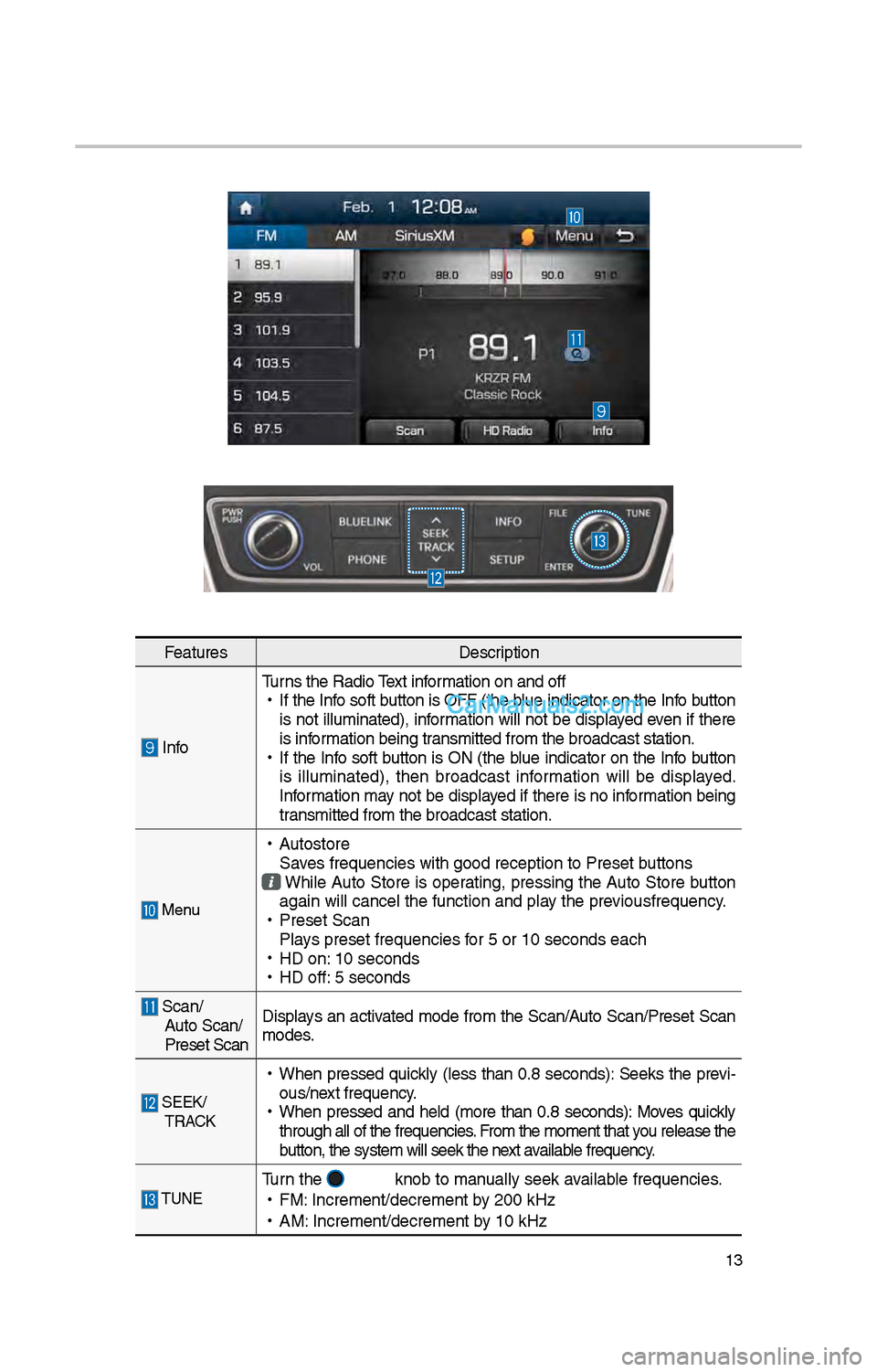 Hyundai Santa Fe 2017  Car Multimedia System 13
FeaturesDescription
 InfoTurns t\be Radio Text information on and off
 
•
If t\be Info soft button is OFF (t\be blue indicator on t\be Info button 
is not illuminated), information will not be di