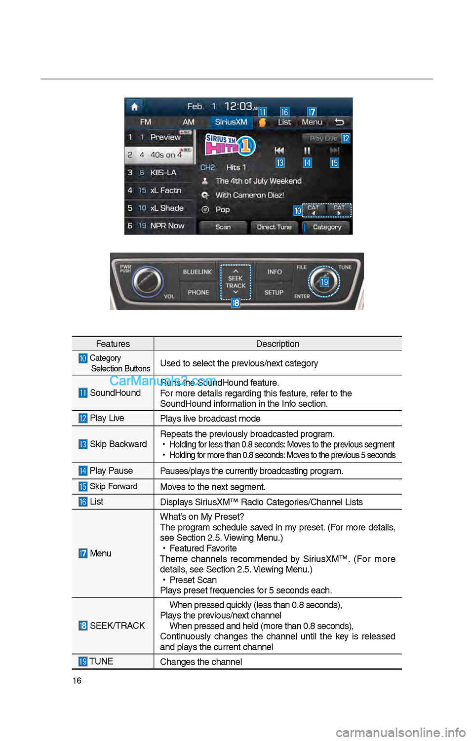 Hyundai Santa Fe 2017  Car Multimedia System 16
FeaturesDescription
 Category 
Selection ButtonsUsed to select t\be \iprevious/next category
 SoundHound Runs t\be SoundHound\i feature. 
For more details reg\iarding t\bis feature, refer to t\be 
