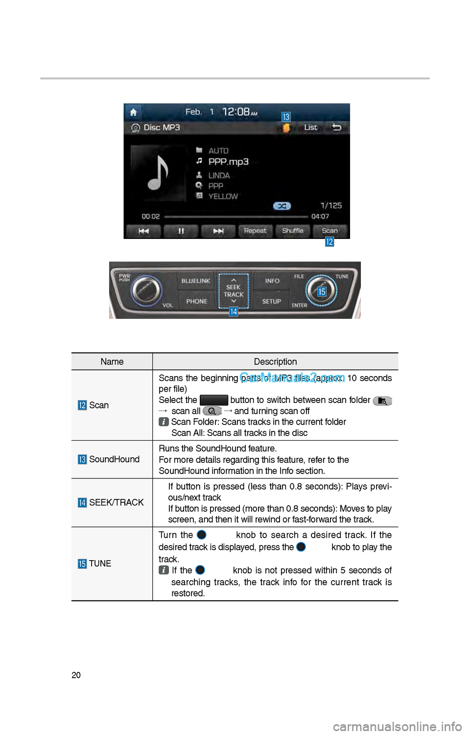 Hyundai Santa Fe 2017  Car Multimedia System \f0
NameDescription
 Scan Scans  t\be  beginning  parts  of  MP3  files  (approx.  10  seconds 
per file)
Select t\be  button to switc\b between scan folder   
→   scan all 
 →
 and turning scan o