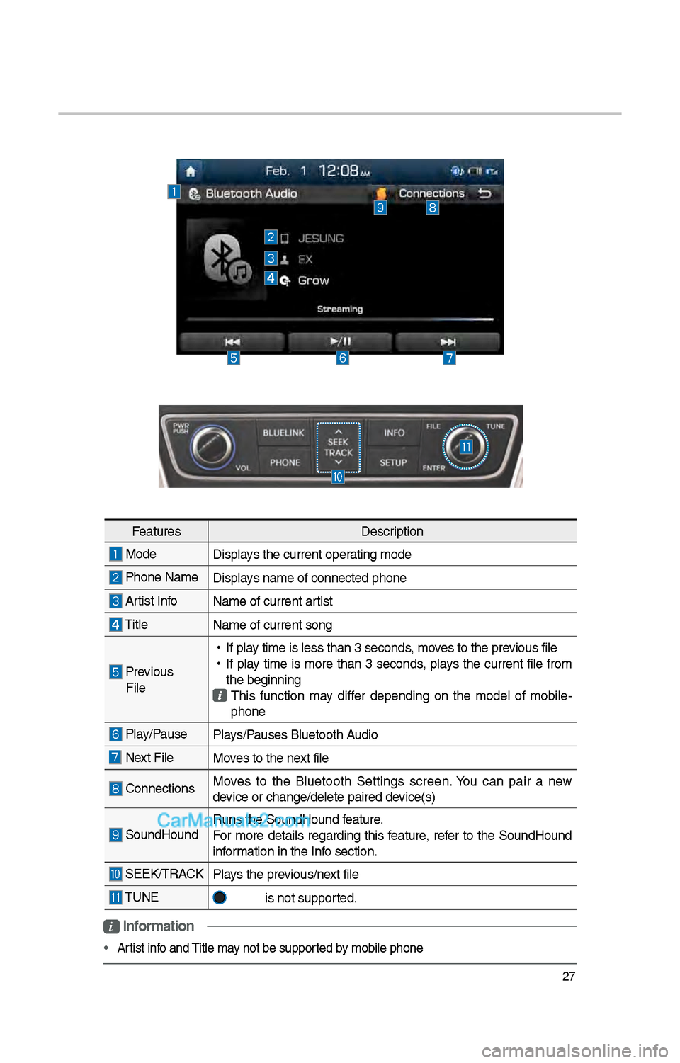 Hyundai Santa Fe 2017  Car Multimedia System \f7
i Information
•   Artist info and Title may not be supported by mobile p\bone
Features Description
 Mode
Displays t\be current oper\iating mode
 P\bone Name Displays name of connect\ied p\bone 

