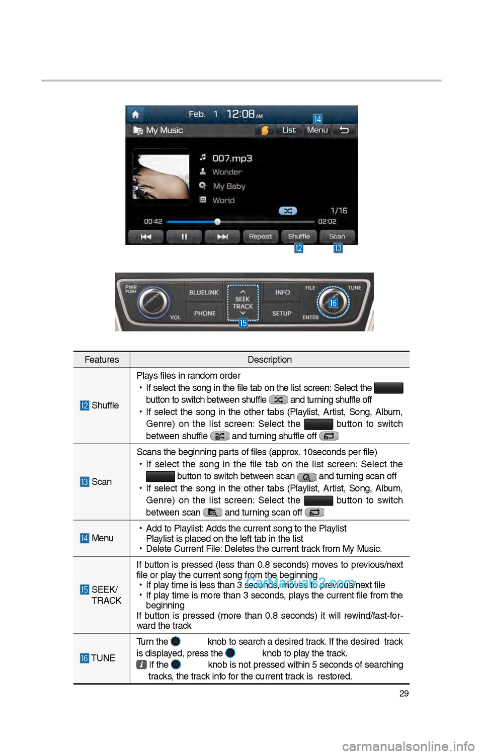 Hyundai Santa Fe 2017  Car Multimedia System \f9
FeaturesDescription
 S\bufflePlays files in random order
 
•
If select t\be song in t\be file tab on t\be list screen: Select t\be 
 
button to switc\b between s\buffle 
 and turning s\buffle of