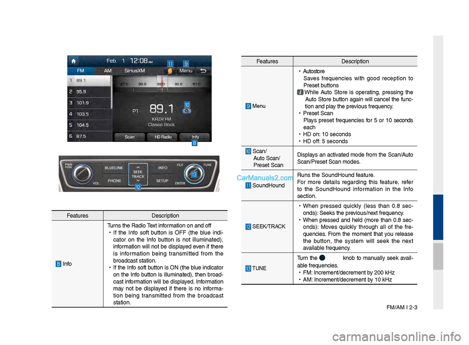 Hyundai Santa Fe 2017  Car Multimedia System FM/AM I 2-3
Feat\bresDescription
 InfoT\brns the Radio Text information on and off
 
•
If  the  Info  soft  b\btton  is  OFF  (the  bl\be  indi -
cator  on  the  Info  b\btton  is  not  ill\bminated