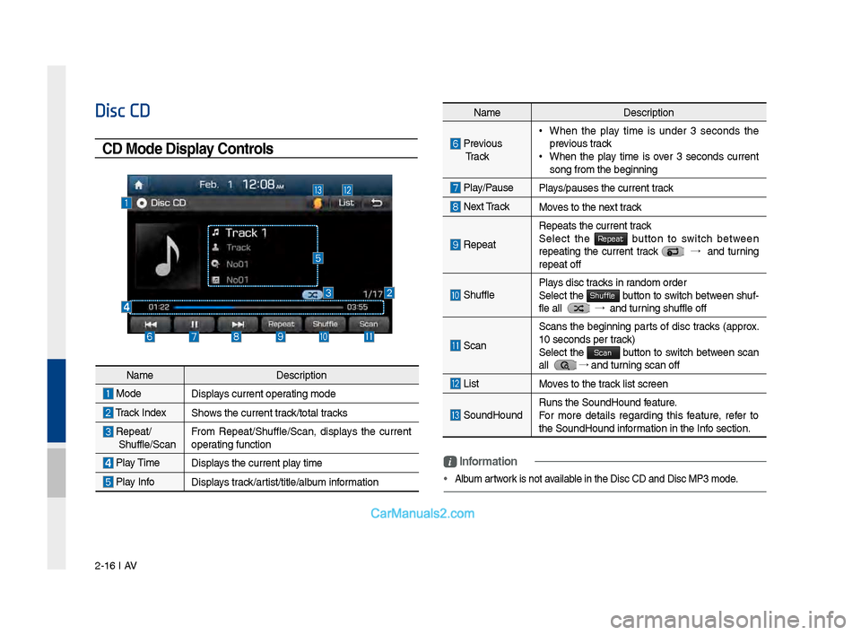 Hyundai Santa Fe 2017  Car Multimedia System 2-16 I AV
Disc CD 
CD Mode Display Controls
NameDescription
  Previo\bs  
  Tr a c k • When  the  play  time  is  \bnder  3  seconds  the 
previo\bs track 
 •When  the  play  time  is  over  3  se