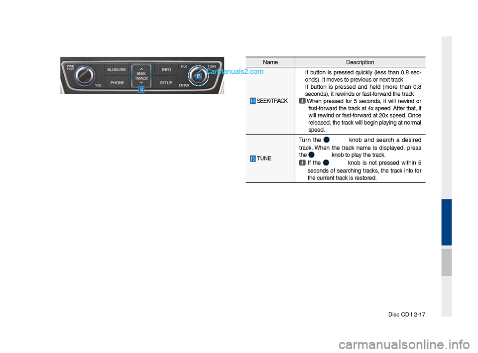Hyundai Santa Fe 2017  Car Multimedia System Disc CD I 2-17
NameDescription
 SEEK/TRACK 
If  b\btton  is  pressed  q\bickly  (less  than  0.8  sec-
onds), it moves to previo\bs or next track
  If  b\btton  is  pressed  and  held  (more  than  0.