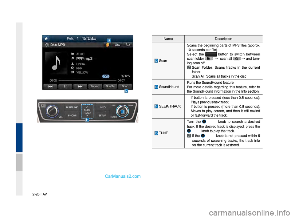 Hyundai Santa Fe 2017  Car Multimedia System 2-20 I AV
NameDescription
 Scan Scans the be\finnin\f parts of MP3 files (approx. 
10 seconds per file\l)
Select  the 
  b\btton  to  switch  between 
scan folder    →
  scan all  →
 and t\brn-
in