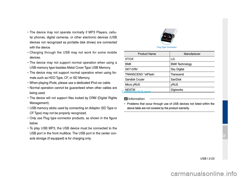 Hyundai Santa Fe 2017  Car Multimedia System USB I 2-23
 •The  device  may  not  operate  normally  if  MP3  Players,  cell\b -
lar  phones,  di\fital  cameras,  or  other  electronic  devices  (USB 
devices  not  reco\fnized  as  portable  di
