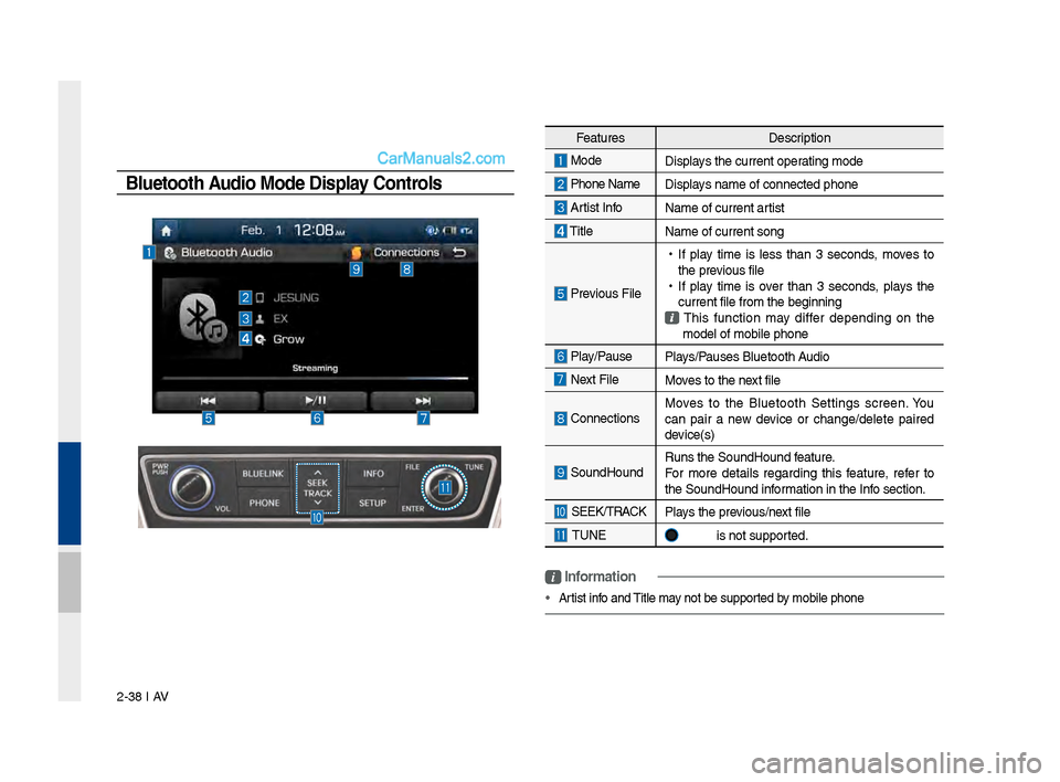 Hyundai Santa Fe 2017 Car Multimedia System 2-38 I AV
Feat\bresDescription
Mode
Displays the c\brrent operatin\f mode
Phone Name Displays name of connect\led phone
Artist InfoName of c\brrent artist
TitleName of c\brrent son\f\l
Previo\b Hyundai Santa Fe 2017 Car Multimedia System 2-38 I AV
Feat\bresDescription
Mode
Displays the c\brrent operatin\f mode
Phone Name Displays name of connect\led phone
Artist InfoName of c\brrent artist
TitleName of c\brrent son\f\l
Previo\b