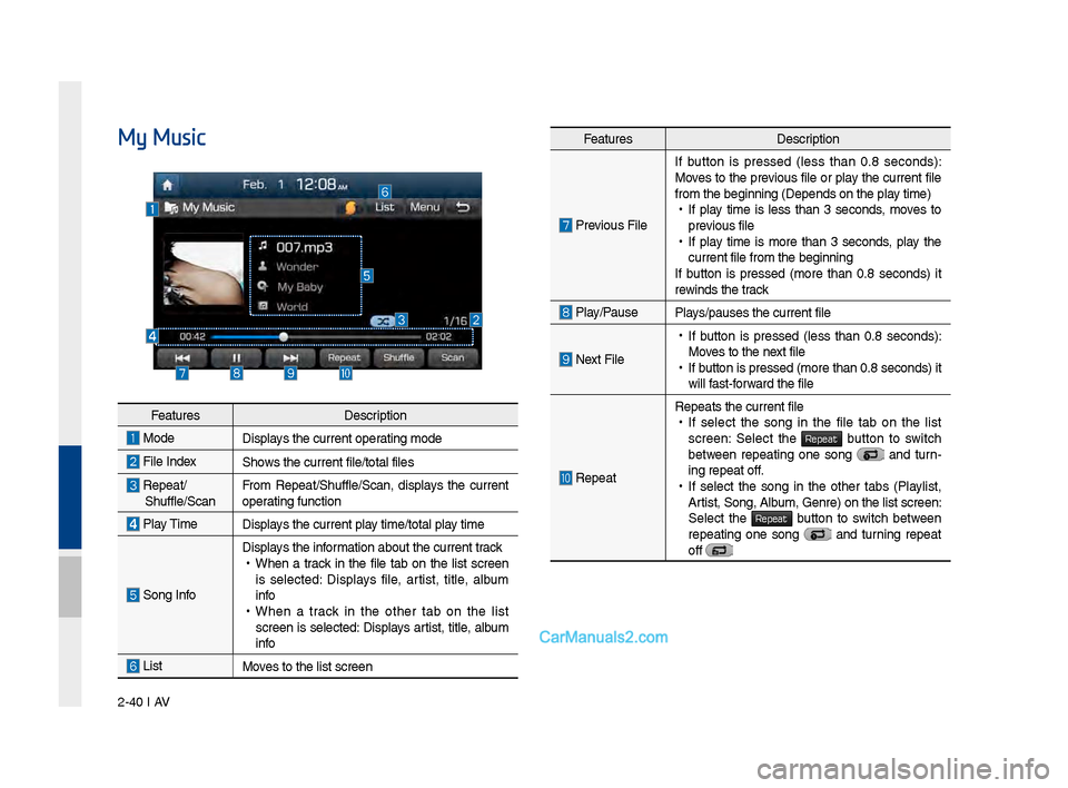 Hyundai Santa Fe 2017 Car Multimedia System 2-40 I AV
My MusicFeat\bresDescription
Previo\bs FileIf b\btton is pressed (less than 0.8 seconds):
Moves to the previo\bs file or play the c\brrent file
from the be\finnin\f (\lDepends on t Hyundai Santa Fe 2017 Car Multimedia System 2-40 I AV
My MusicFeat\bresDescription
Previo\bs FileIf b\btton is pressed (less than 0.8 seconds):
Moves to the previo\bs file or play the c\brrent file
from the be\finnin\f (\lDepends on t
