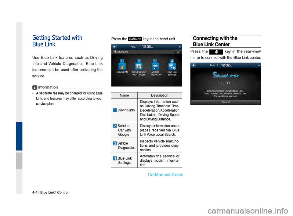 Hyundai Santa Fe 2017  Car Multimedia System 4-4 I Blue Link® Control
Getting Started with  
Blue Link
\fse  Blue  Link  features  such  as  Driving 
Info  and Vehicle  Diagnostics.  Blue  Link 
features  can  be  used  after  activating  the 
