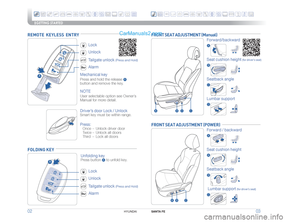 Hyundai Santa Fe 2017  Quick Reference Guide GETTING STARTED
SANTA FE
03 02
HYUNDAI 
FRONT SEAT ADJUSTMENT (Manual)FRONT SEAT ADJUSTMENT (POWER)
Lumbar support
Lumbar support 
(for driver’s seat)
Forward/backward
Forward / backwardSeat cushion