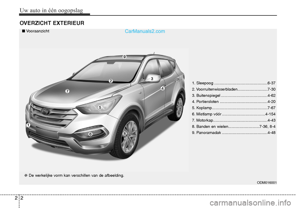 Hyundai Santa Fe 2017 Handleiding (in Dutch) Uw auto in Hyundai Santa Fe 2017 Handleiding (in Dutch) Uw auto in