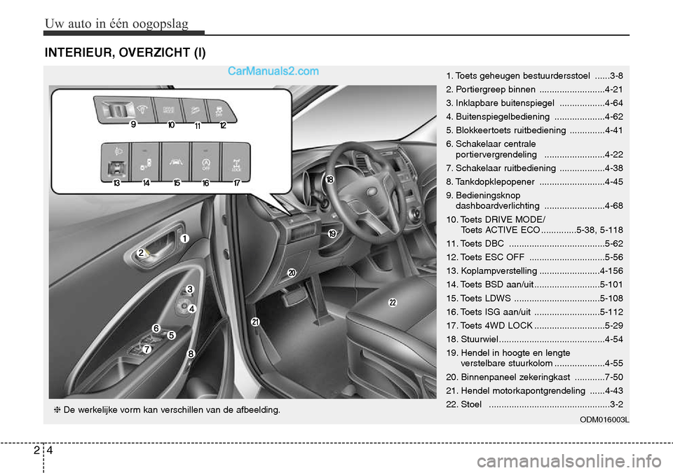 Hyundai Santa Fe 2017 Handleiding (in Dutch) Uw auto in Hyundai Santa Fe 2017 Handleiding (in Dutch) Uw auto in