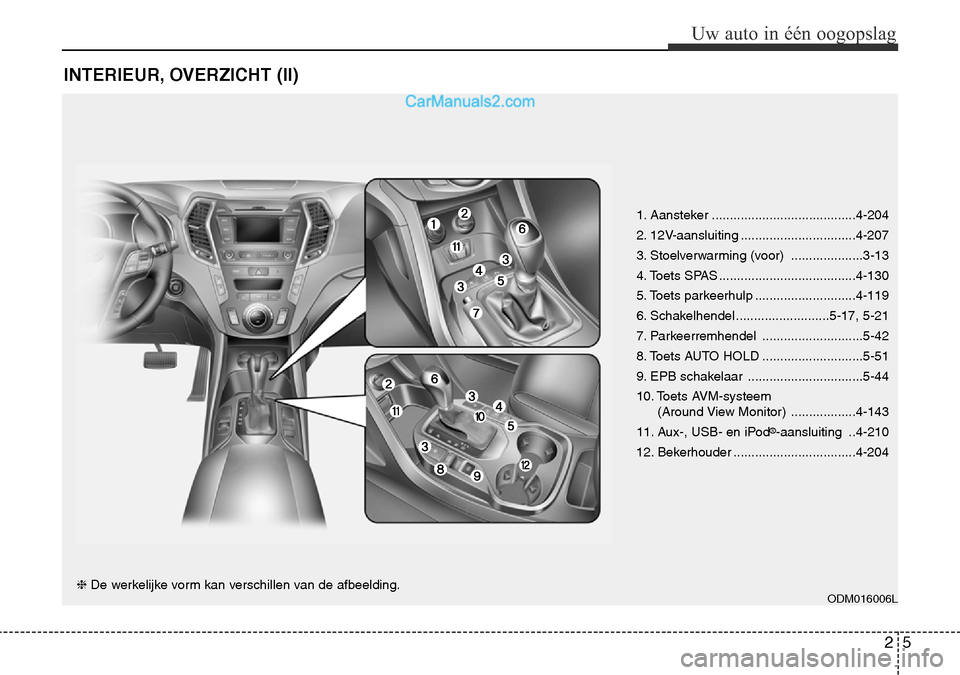 Hyundai Santa Fe 2017 Handleiding (in Dutch) 25
Uw auto in Hyundai Santa Fe 2017 Handleiding (in Dutch) 25
Uw auto in